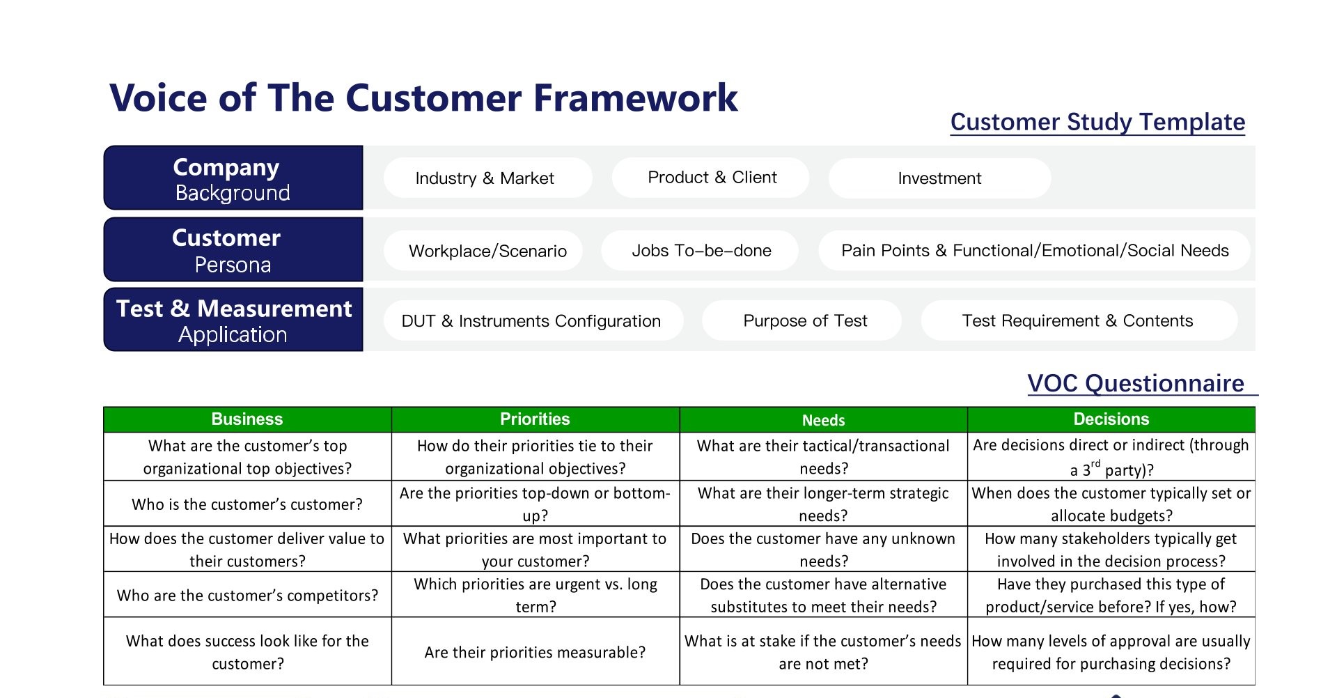 精益营销管理  Lean-Marketing  Management 