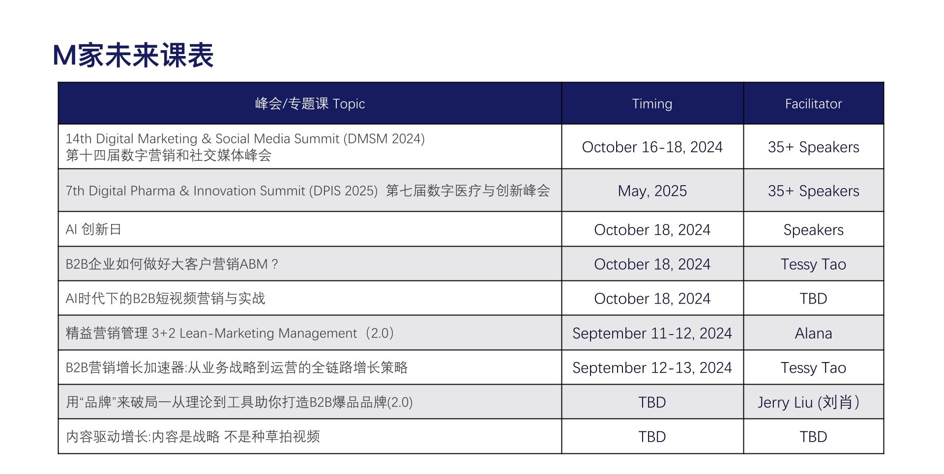 精益营销管理  Lean-Marketing  Management 