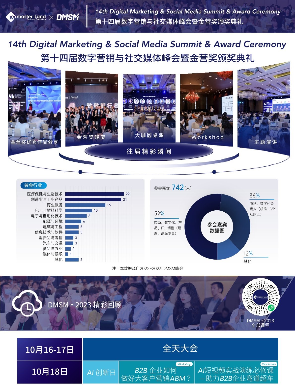 DMSM2024第十四届数字营销与社交媒体峰会暨金营奖颁奖典礼