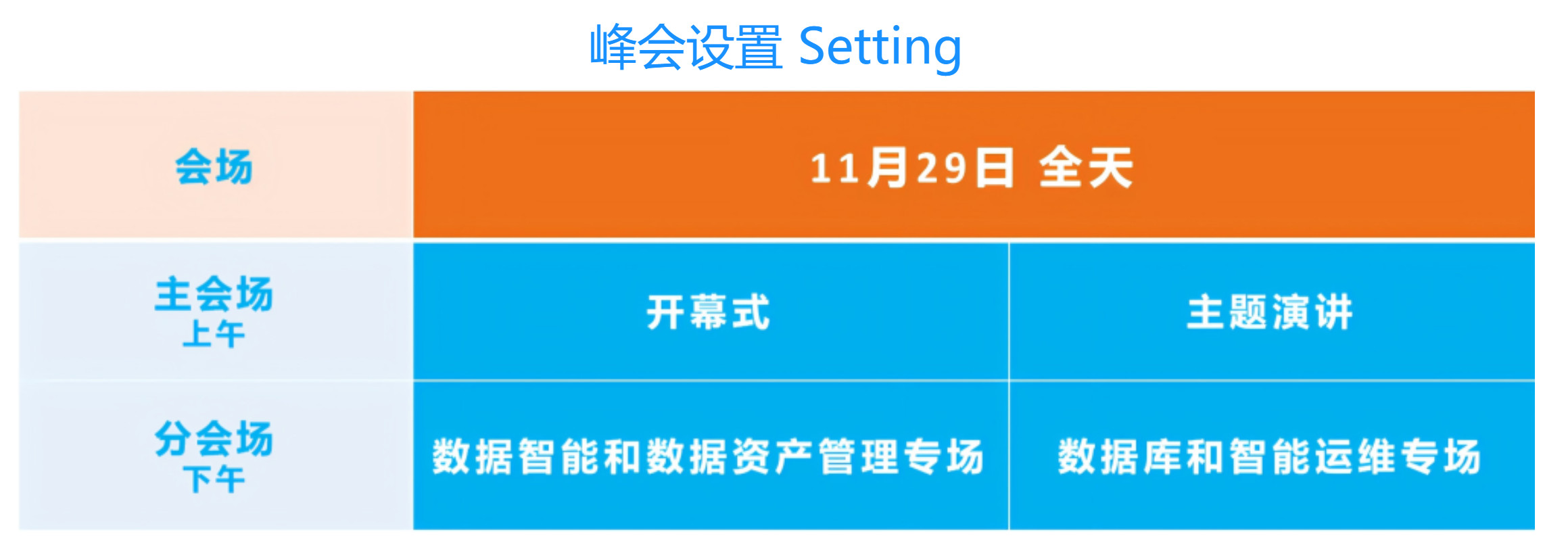 DAMS2024中国数据智能管理峰会（上海）