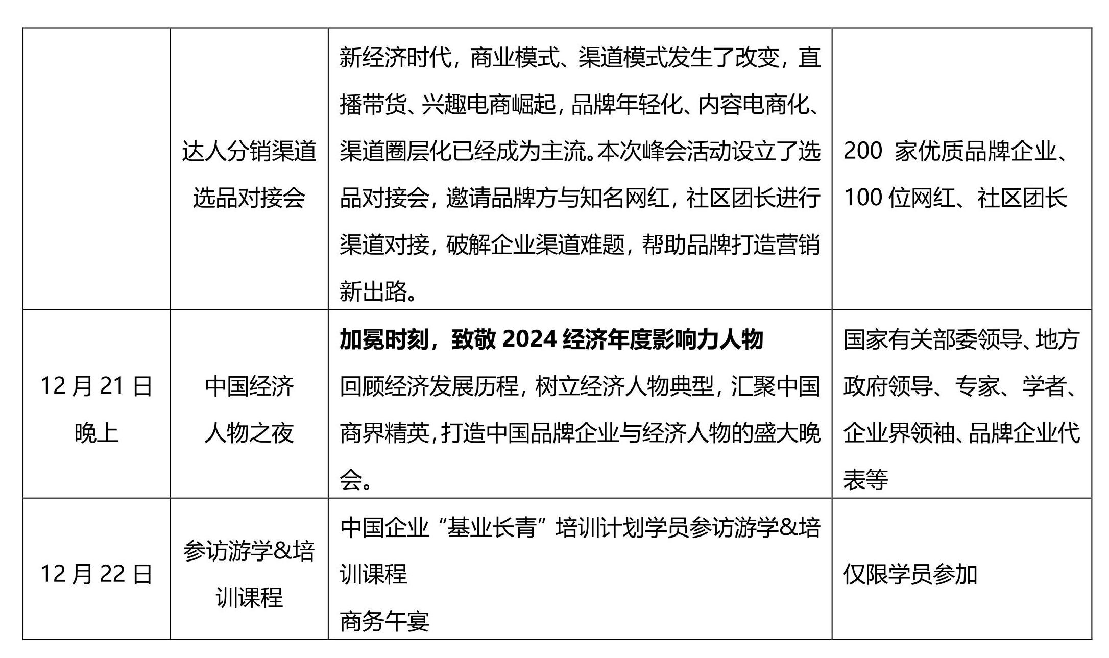 第六届华夏经济发展高峰论坛暨2024经济影响力人物年会