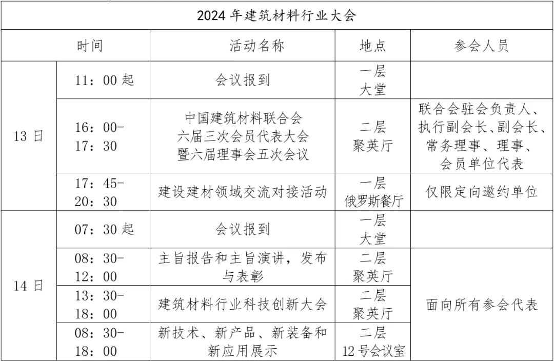 2024年建筑材料行业大会