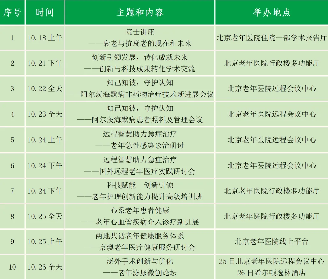 北京老年医院建院75周年老年医学学术周会议