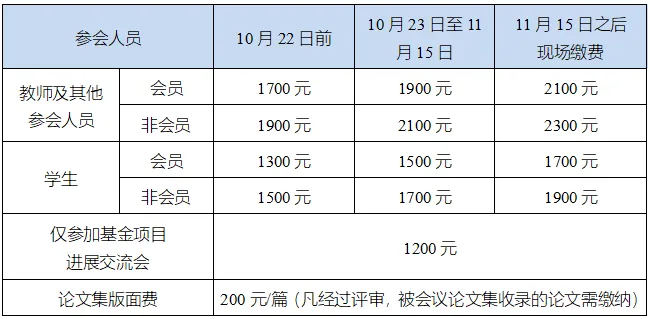 2024年中国工程热物理学会热机气动热力学和流体机械学术会议