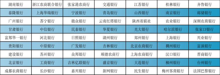 第九届银行数智发展大会