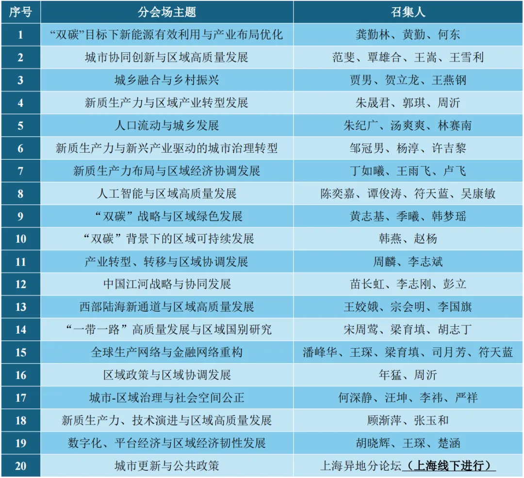 2024年國際區(qū)域研究協(xié)會中國分會年會