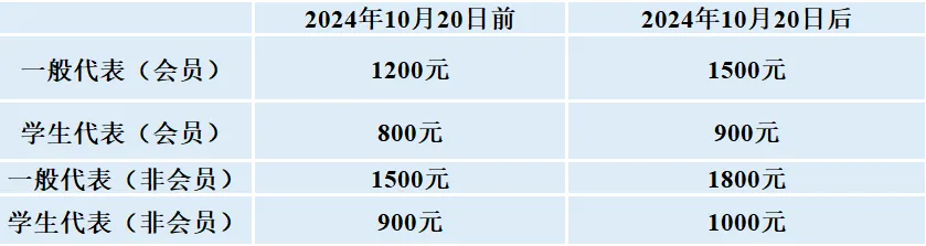 2024年康复工程学术大会