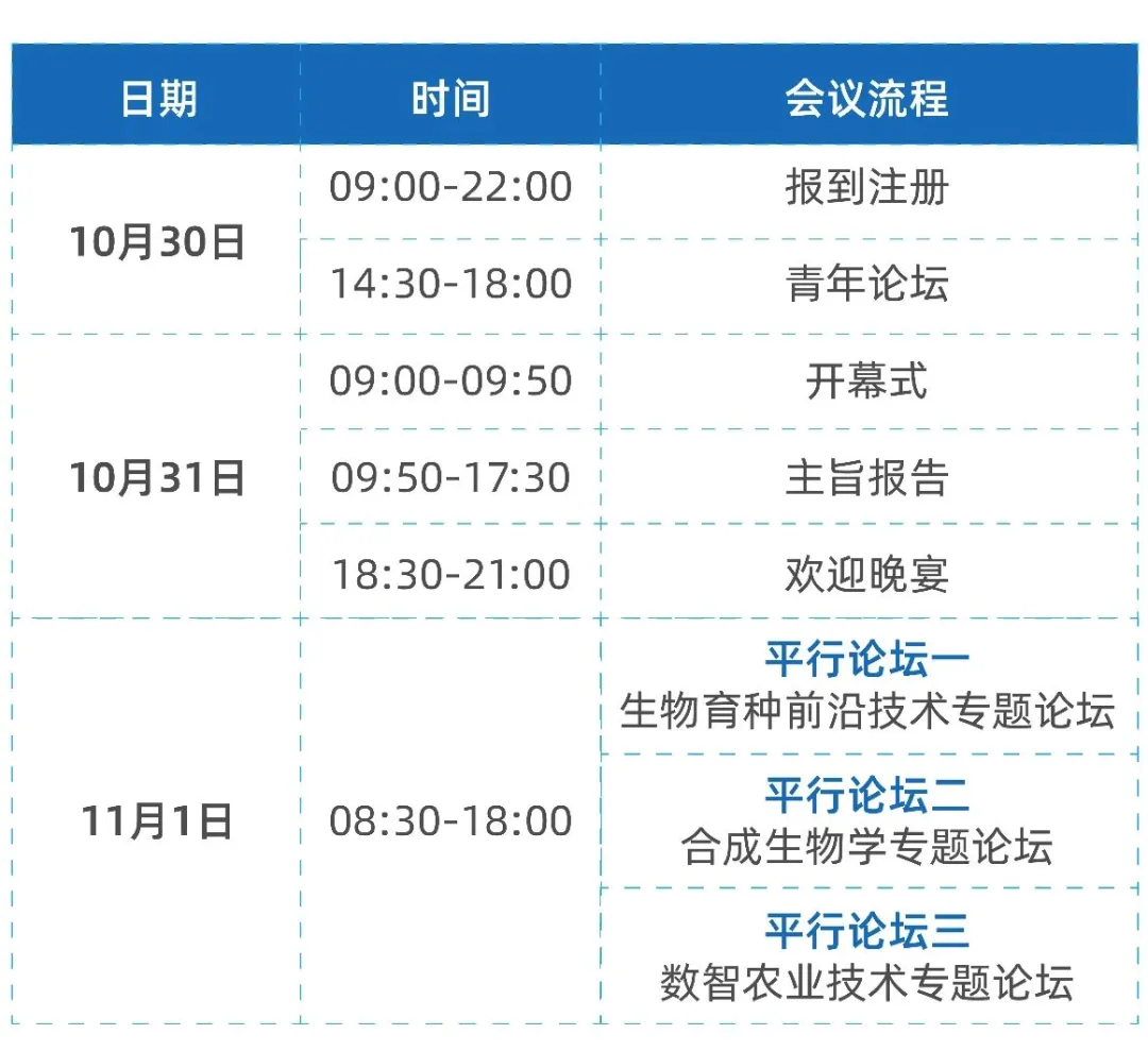 第二屆農(nóng)業(yè)關鍵共性技術發(fā)展與應用研討會