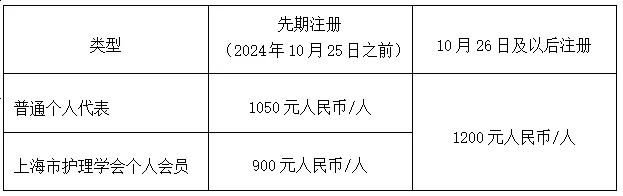 2024 SHINC 第六届上海国际护理大会