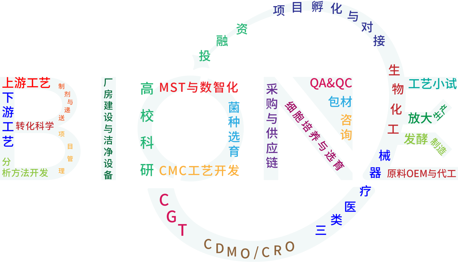 2024年第六屆生物工藝產(chǎn)業(yè)年度峰會（BioONE2024）