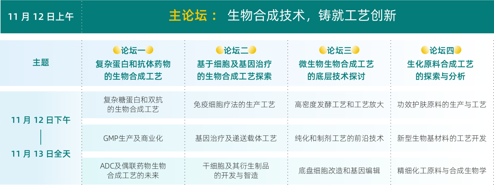 2024年第六屆生物工藝產(chǎn)業(yè)年度峰會（BioONE2024）