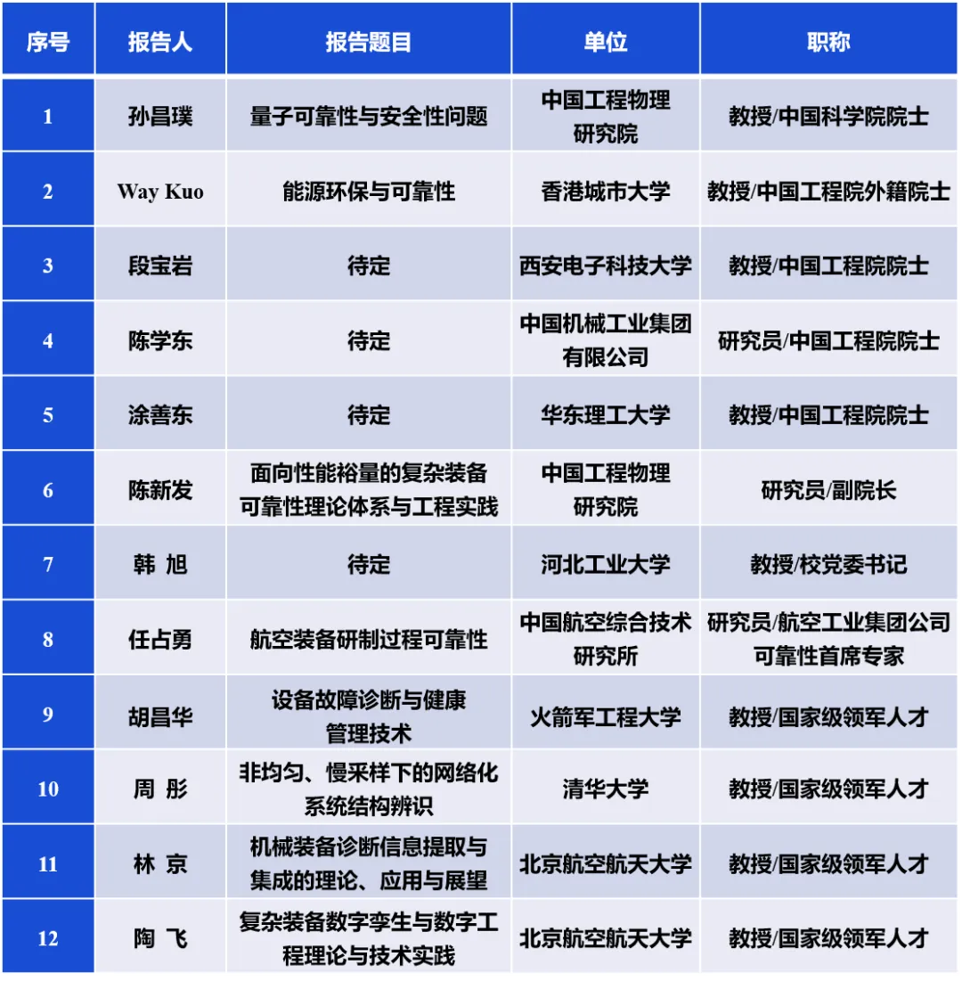 第二届复杂装备可靠性工程与科学研讨会暨第十一届模型验证与确认专题研讨会