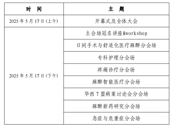 2025华西围术期医学国际学术周暨华西麻醉学前沿论坛