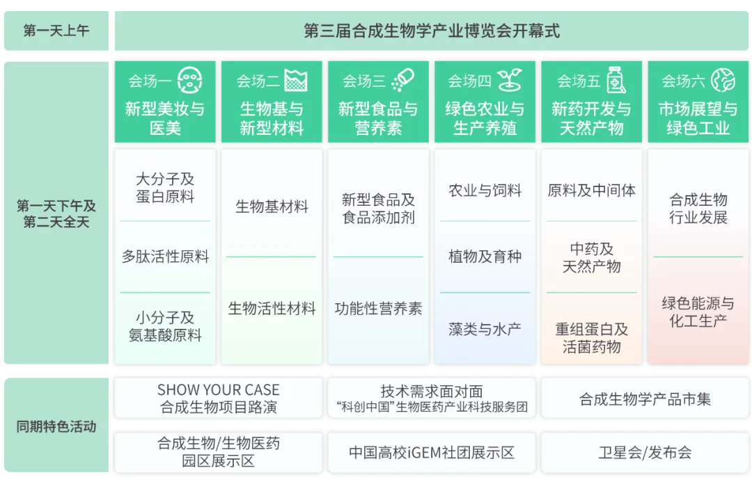 2025第三届合成生物学产业博览会（SBC2025）