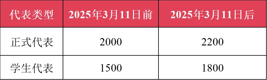 中国晶体学会第二届陶瓷青年学术会议暨先进陶瓷材料创新发展国际研讨会