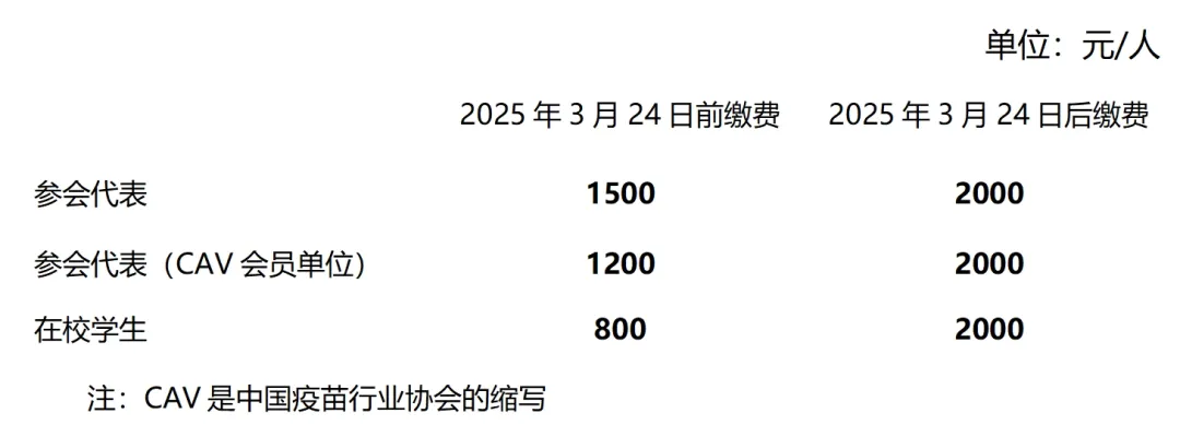 第二十四届中国生物制品大会（CBioPC2025）