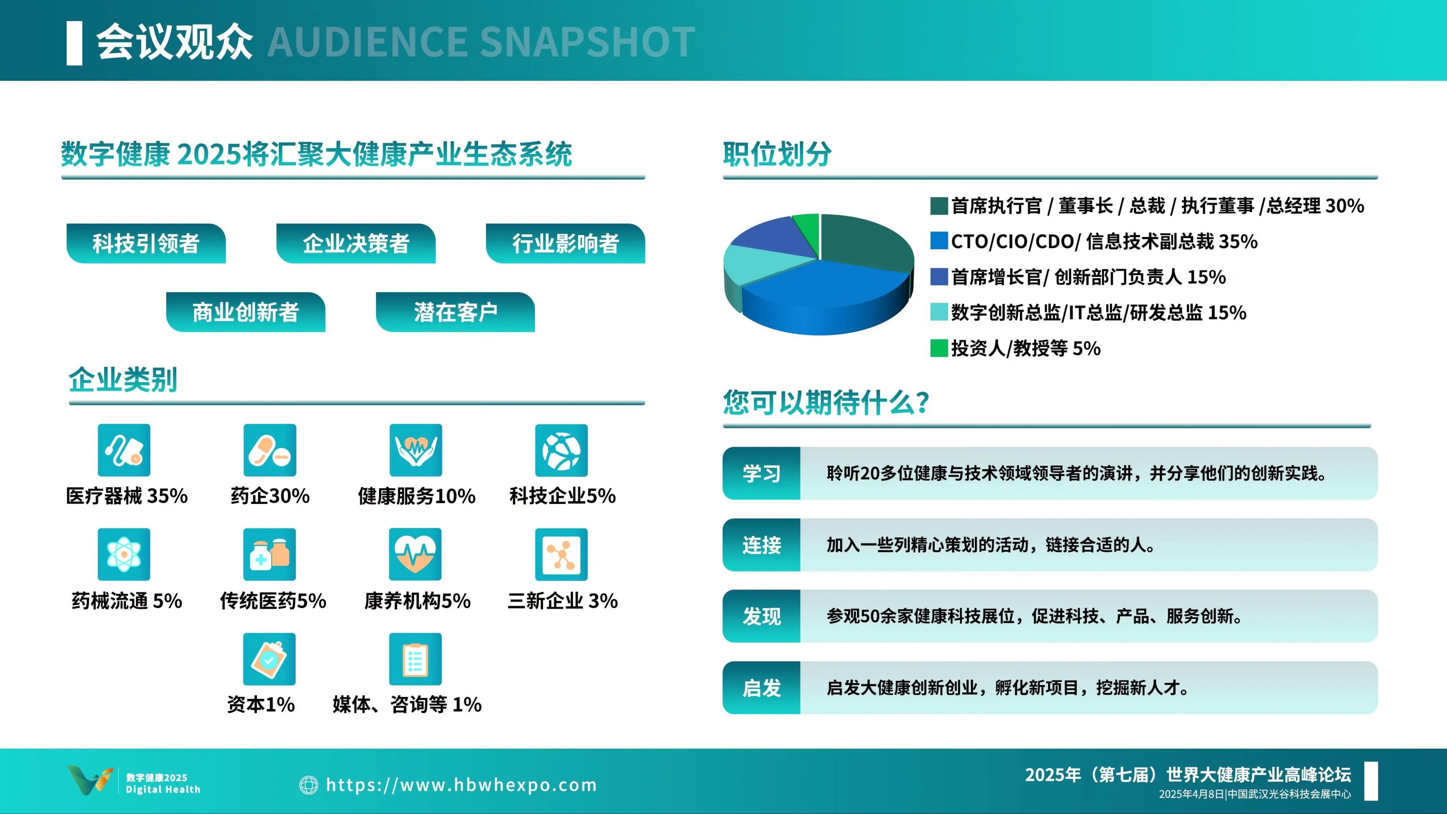 2025年（第七届）数字健康产业高峰论坛