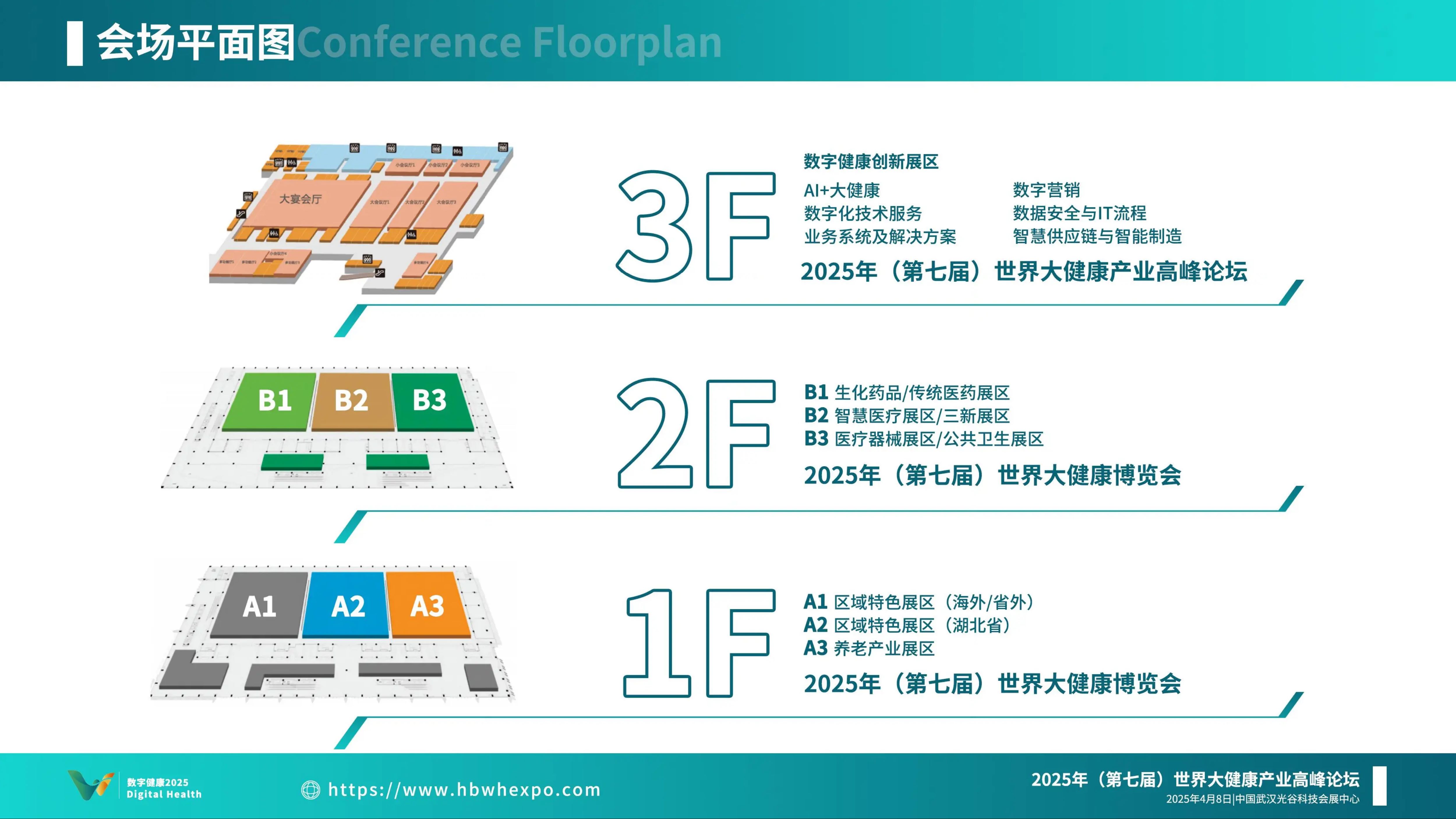 2025年（第七届）数字健康产业高峰论坛