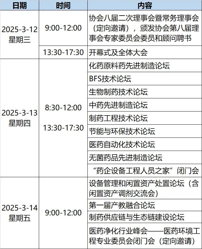 2025中国制药工业技术大会暨中国医药设备工程协会第十五届年会