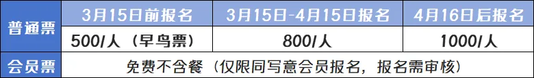 2025未来XDC新药大会