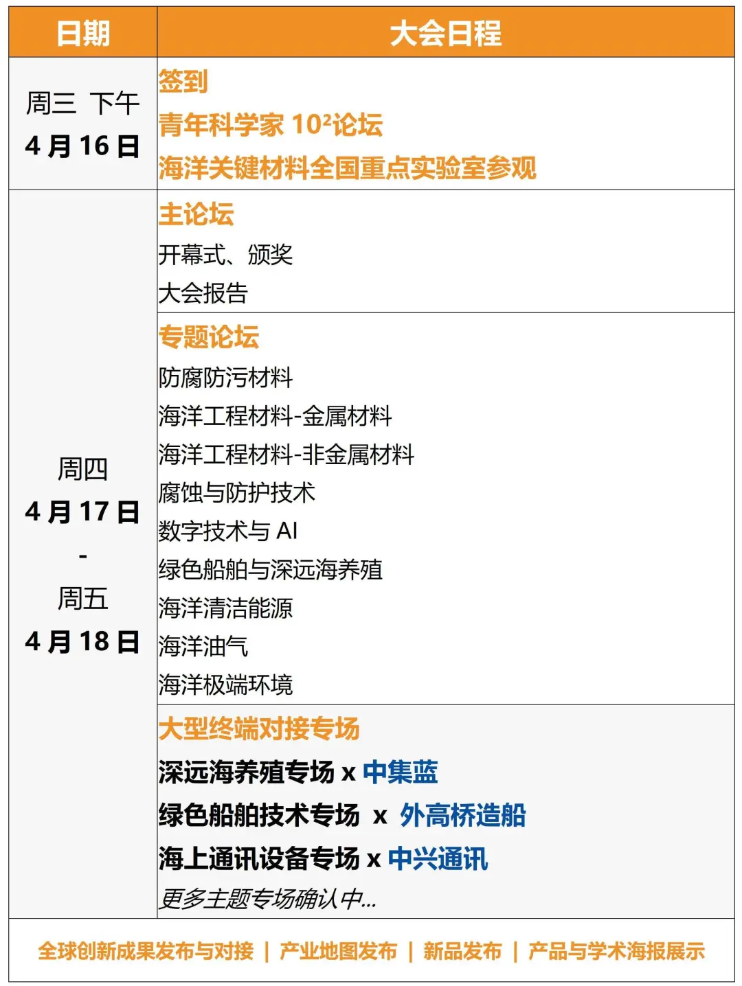 IFMCF2025（第十届）国际海洋防腐与防污论坛暨首届海洋关键材料大会