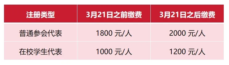 2025年中国农业工程学会农产品加工及贮藏工程分会学术年会