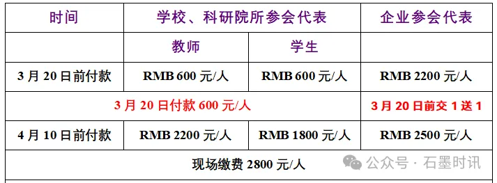 2025第三届中国硅基负极材料技术大会