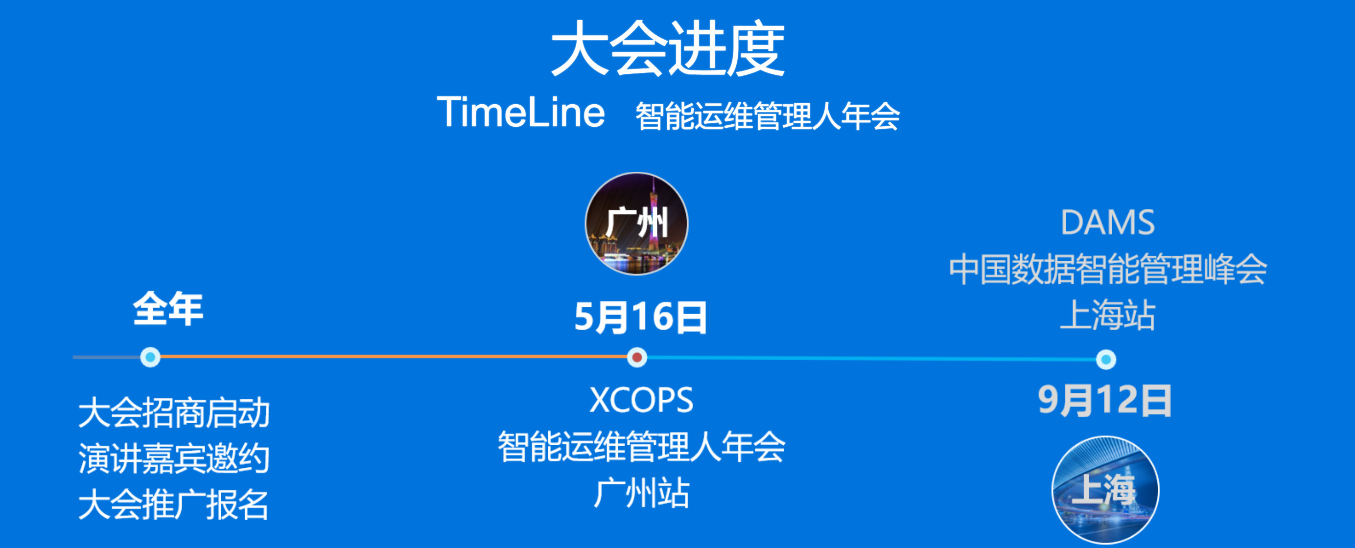 2025XCOPS智能運(yùn)維管理人年會(huì)-廣州站