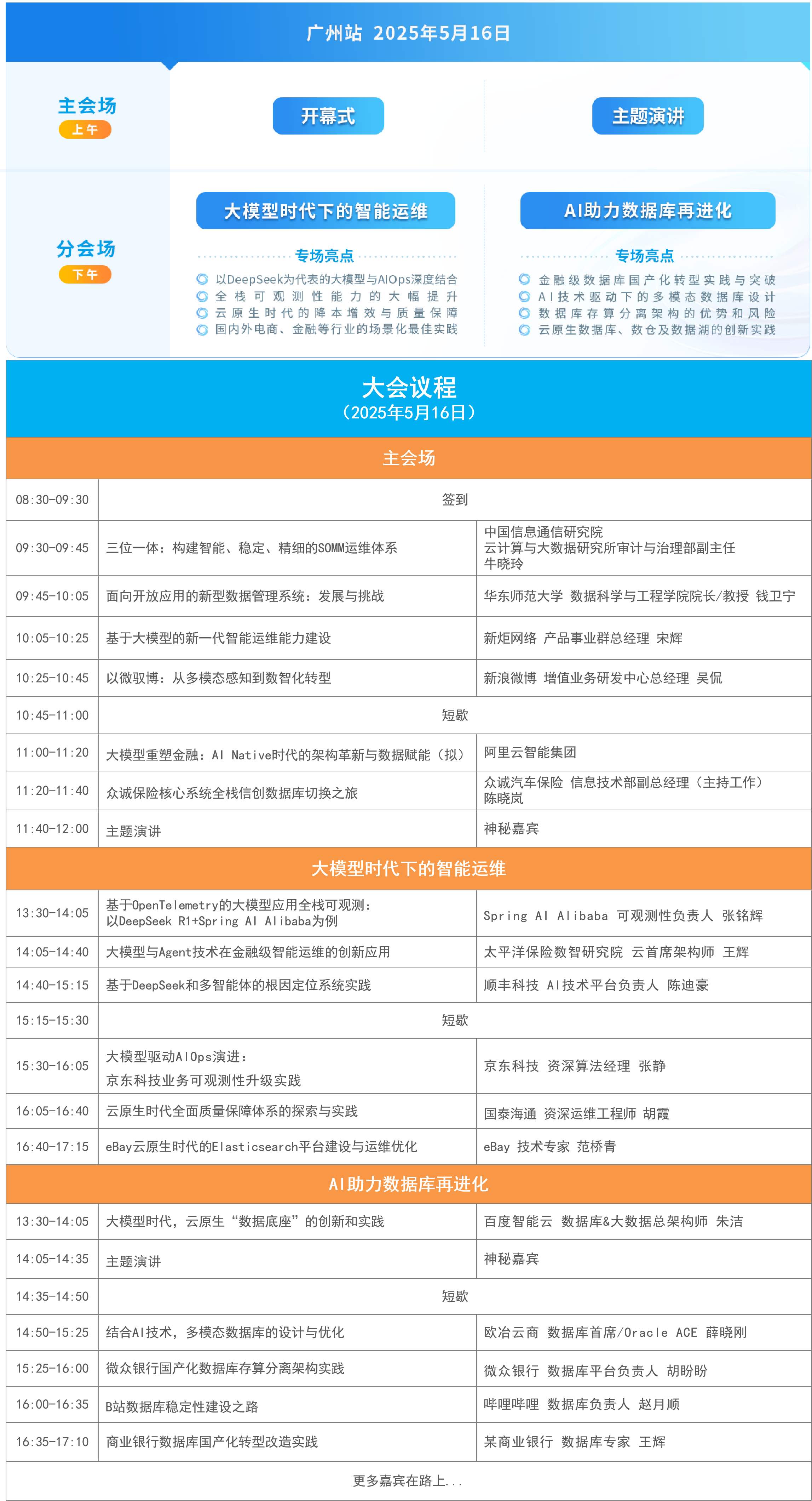 2025XCOPS智能運(yùn)維管理人年會(huì)-廣州站