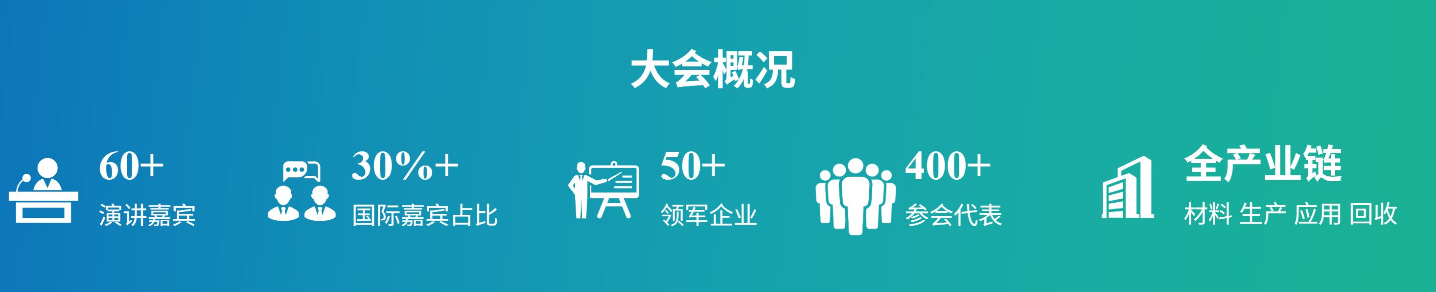 第四屆CIBICS國際電池產(chǎn)業(yè)合作論壇
