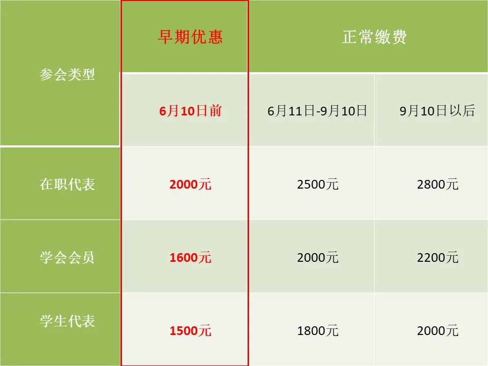 2025全国植物生物学大会