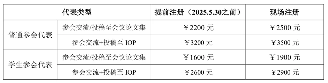 2025国际表面科学技术与应用大会