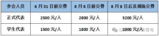 2025（第二届）中国固态电池技术产业发展大会