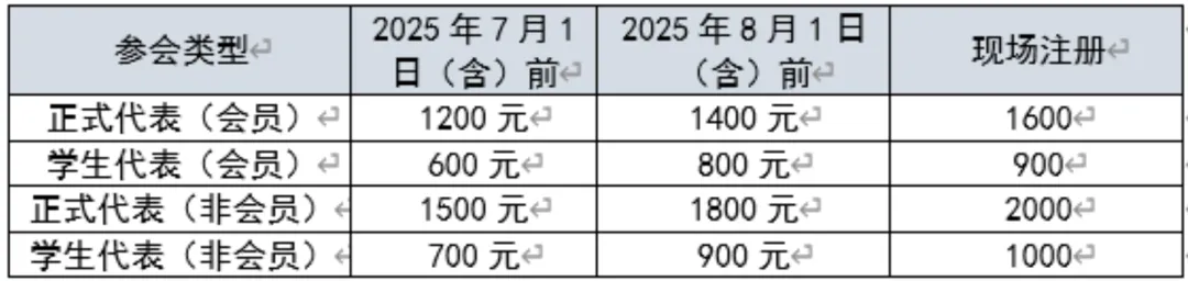 2025年全国医学细胞生物学学术大会
