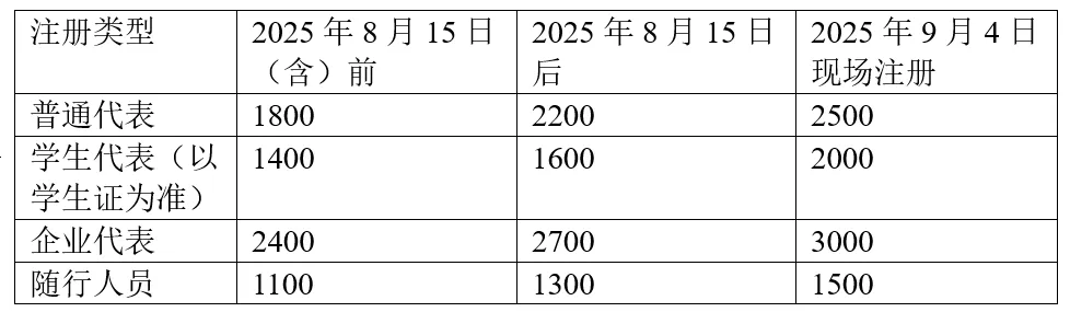 2025年全国海洋微生物学学术研讨会