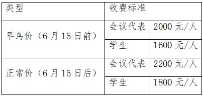 第二届中国医疗与健康用纺织材料产业大会暨2025国际纺织生物医用材料大会