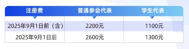 2025亚洲药物设计大会(AHeDD2025)