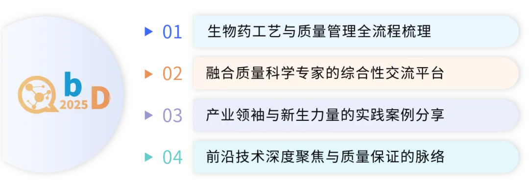 QbD2025第六届生物药质量科学大会
