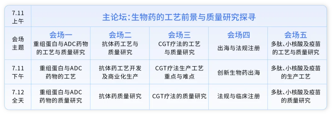 QbD2025第六届生物药质量科学大会