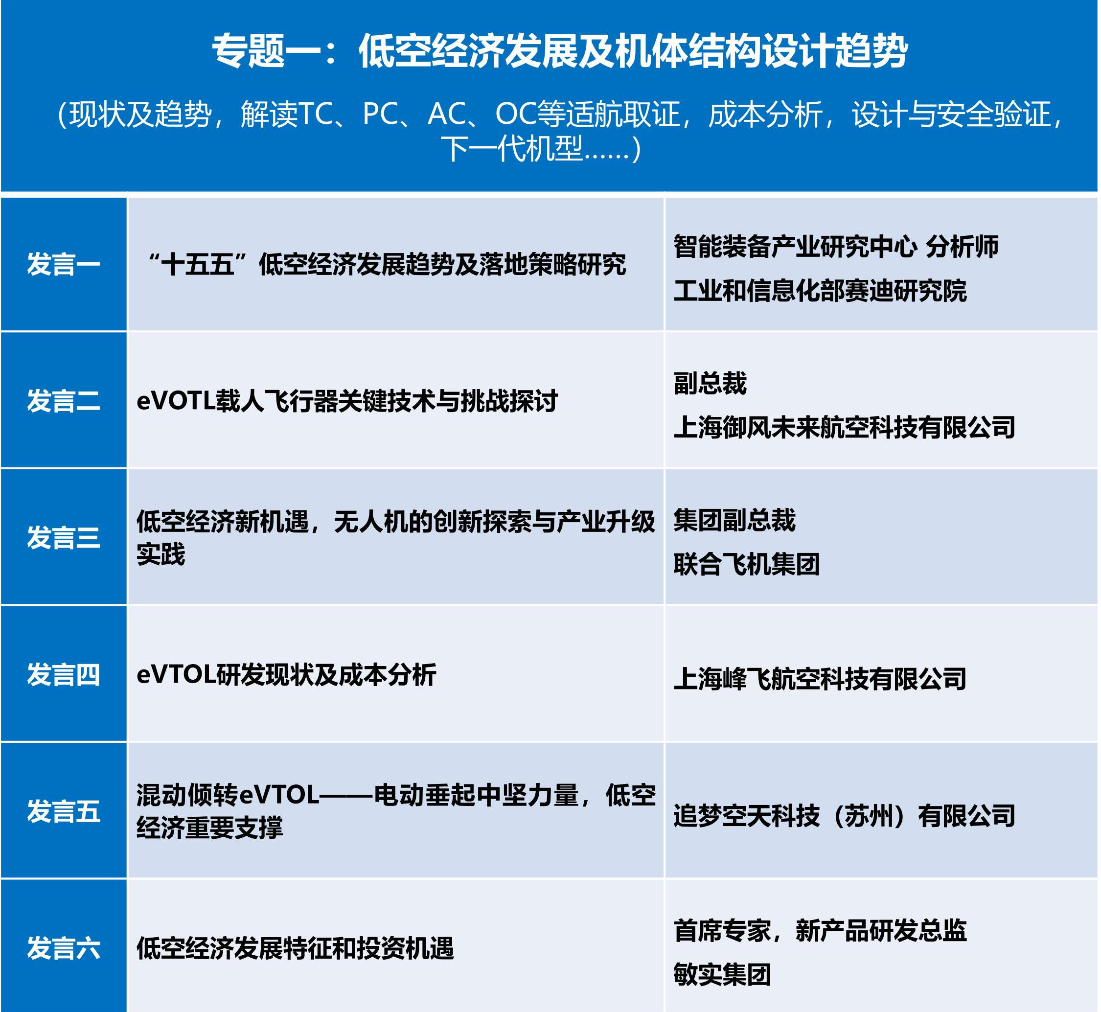 2025（第二届）低空飞行器创新材料及智能制造产业峰会