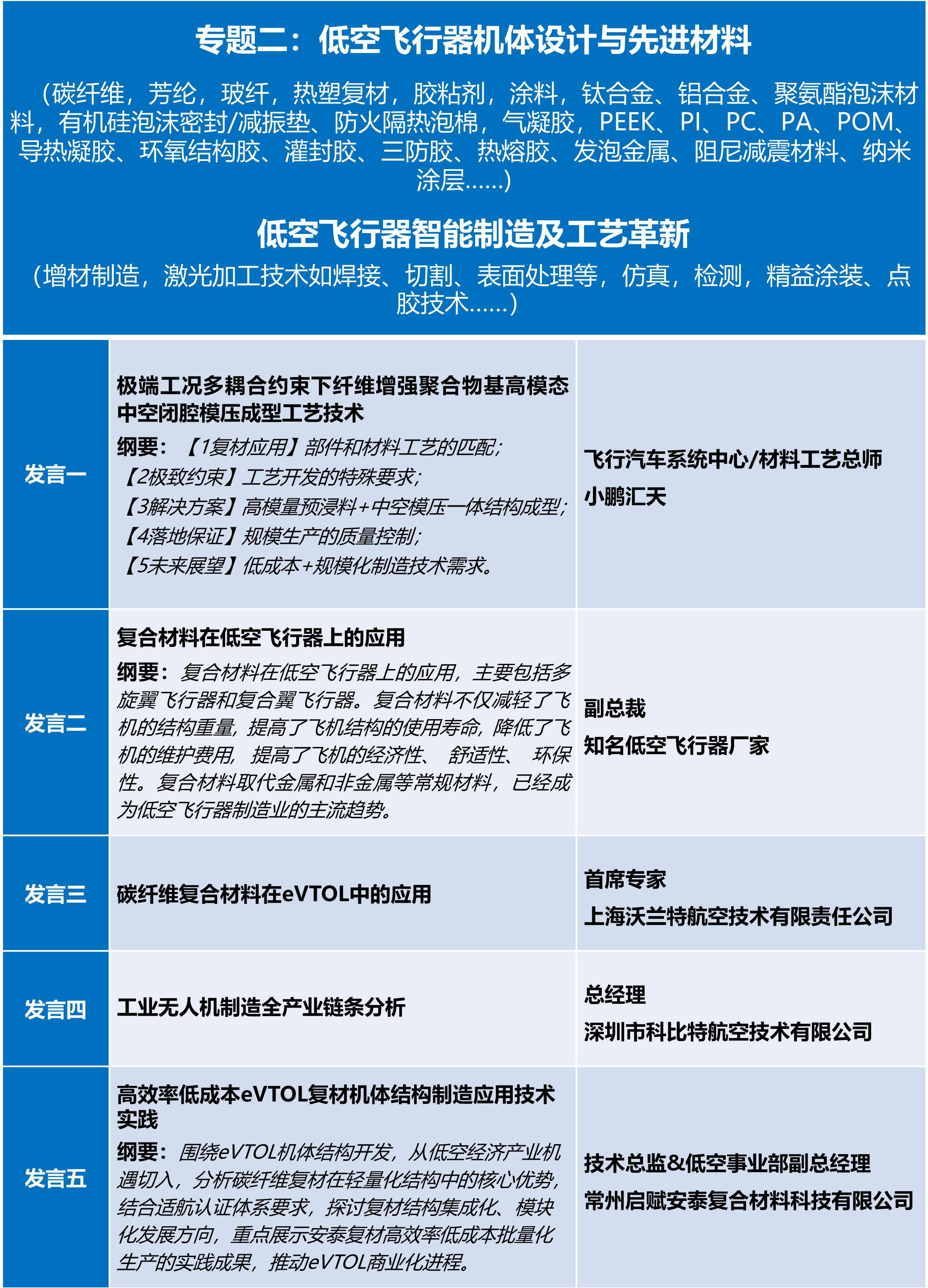 2025（第二届）低空飞行器创新材料及智能制造产业峰会