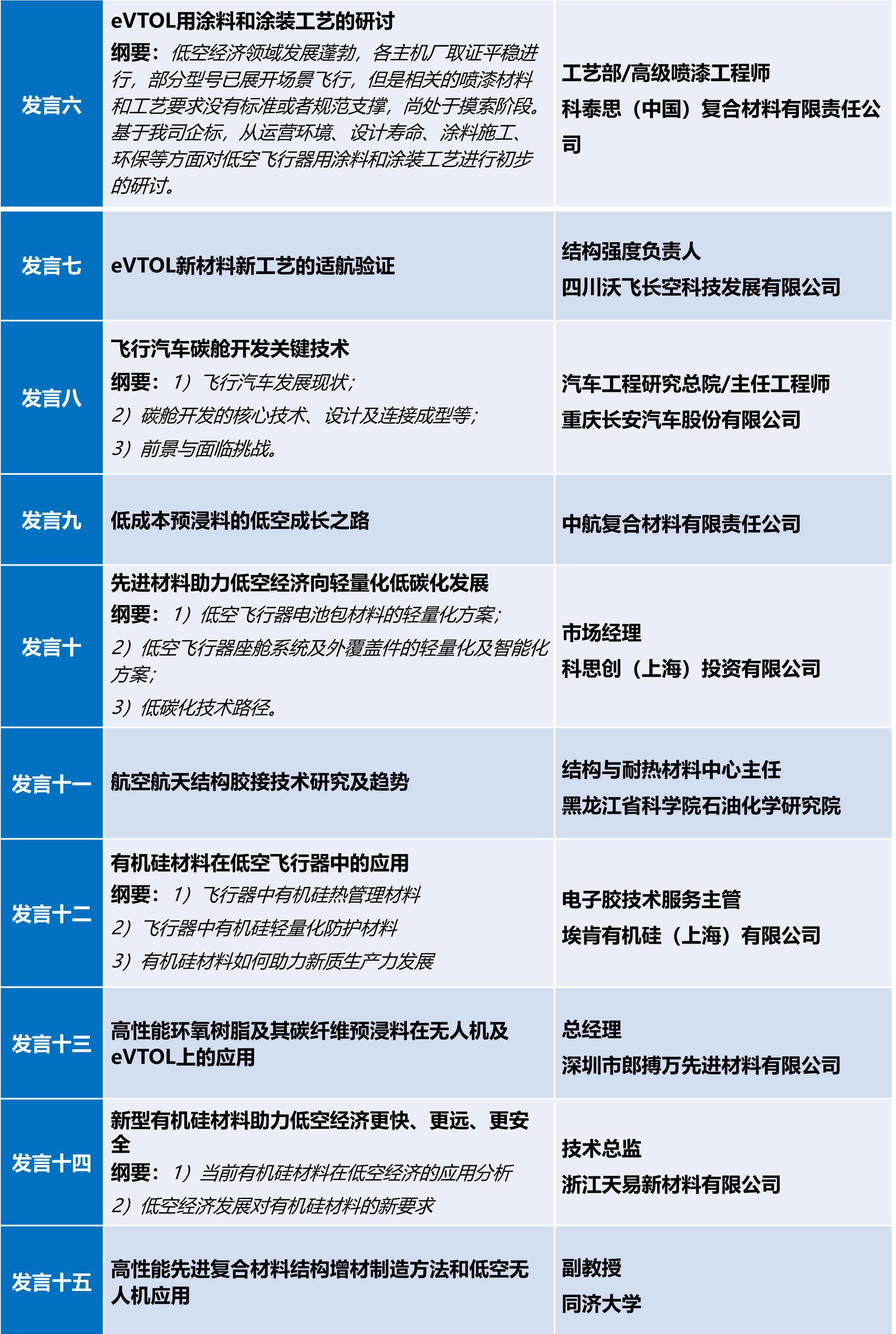 2025（第二届）低空飞行器创新材料及智能制造产业峰会