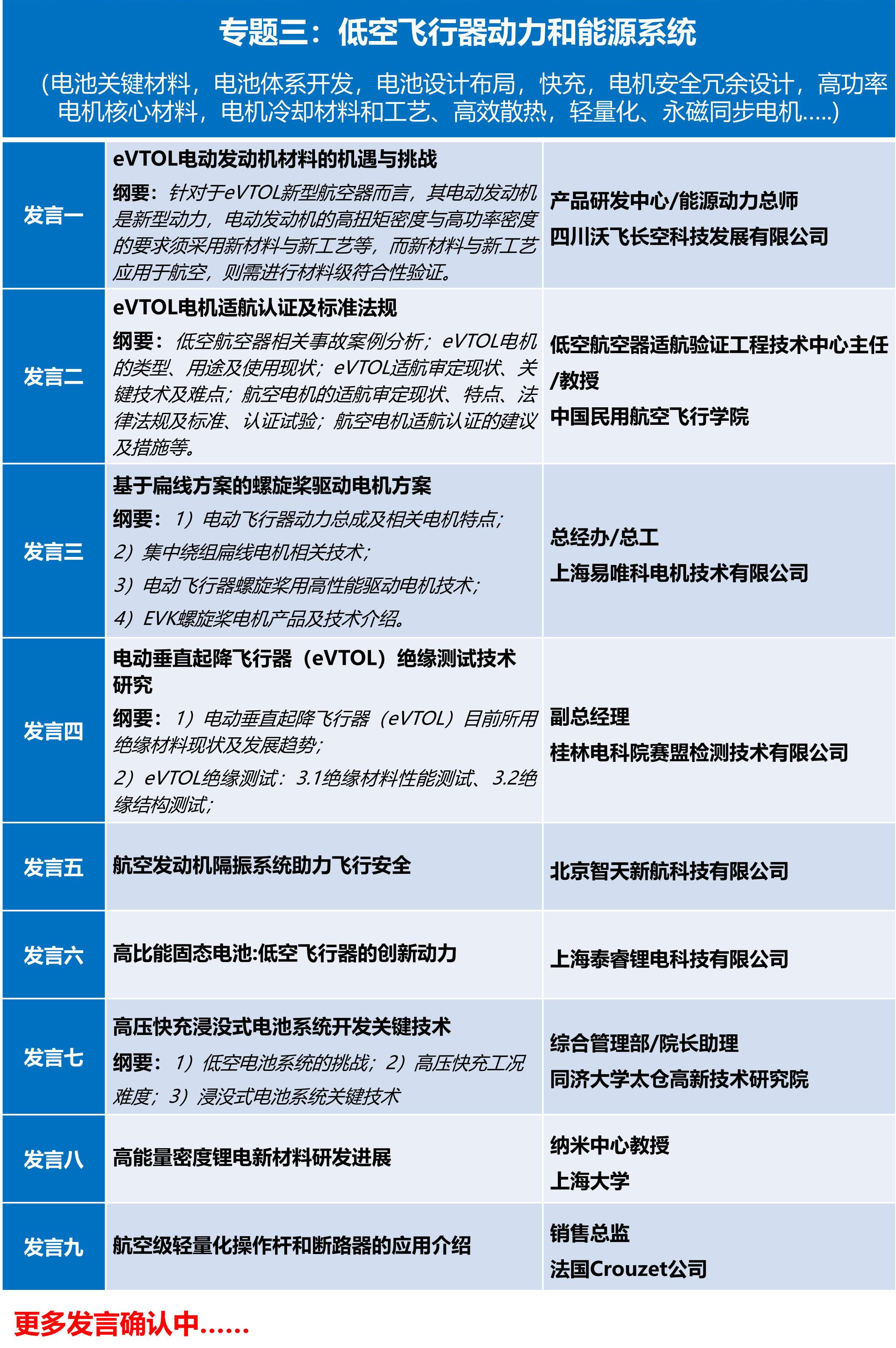 2025（第二届）低空飞行器创新材料及智能制造产业峰会