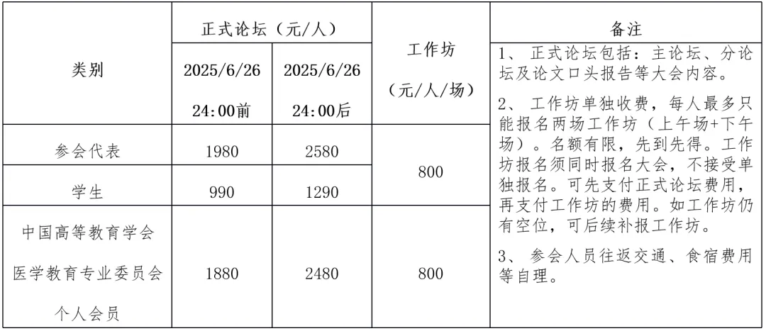 医学教育论坛（2025