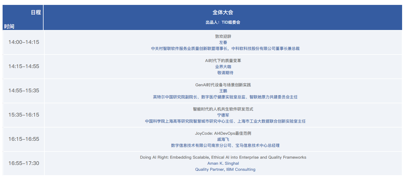 TiD2025质量竞争力大会