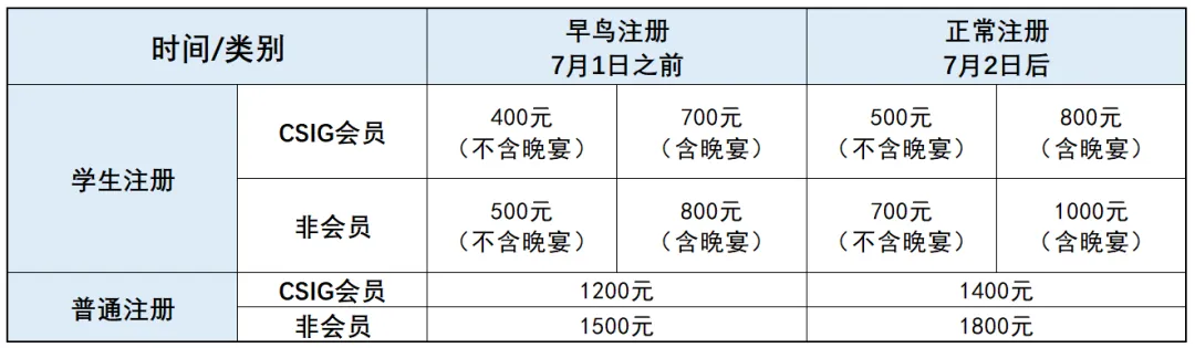 2025中国大模型技术峰会(ChinaLLM)