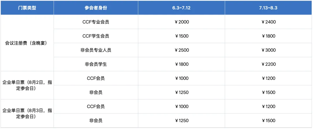 2025CCF中国开源大会