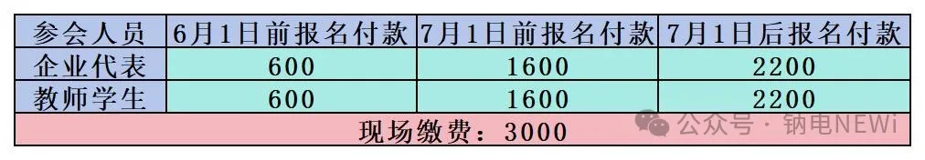 中国首届钠电硬炭负极技术论坛