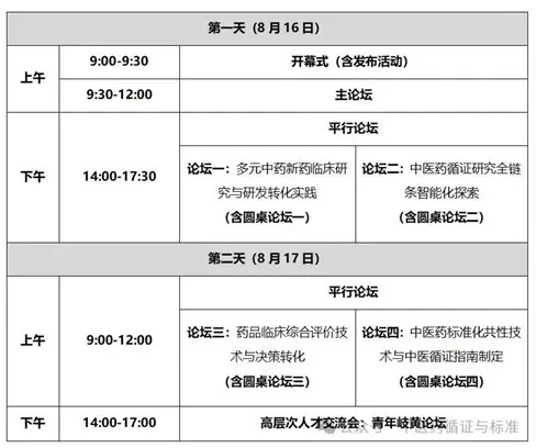 传统医药证据科学大会暨国际传统医学临床试验注册平台学术年会/中国中医药循证医学中心学术年会
