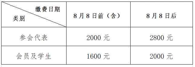 2025年学术年会